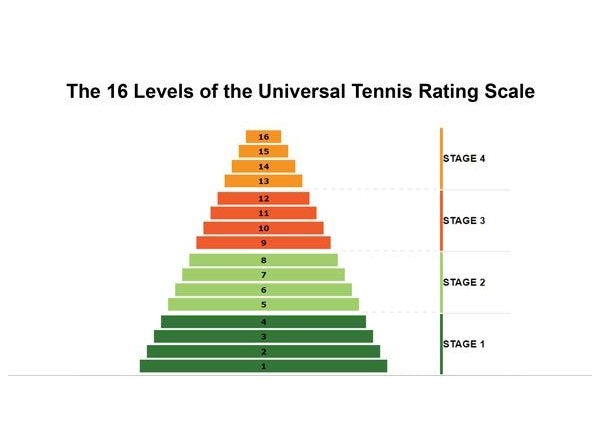 Didžiausi pinigai teniso statymuose, reitingo skaičiavimo sistema