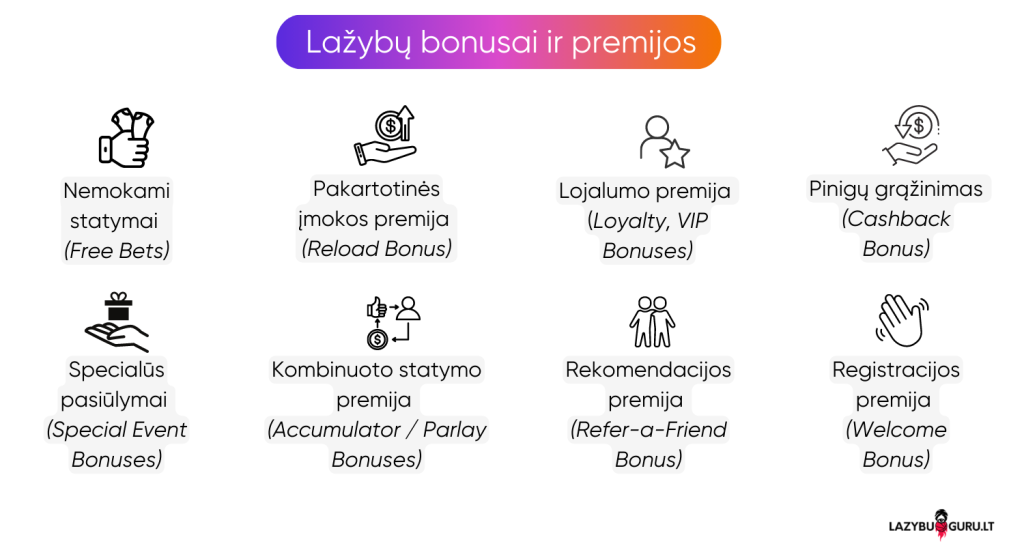 Lazybu-bonusai-ir-premijos