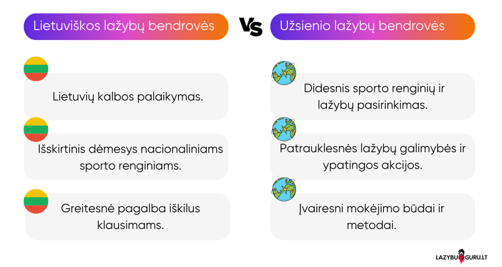 Lietuviskos-lazybu-bendroves-ir-uzsienio-lazybu-bendroves