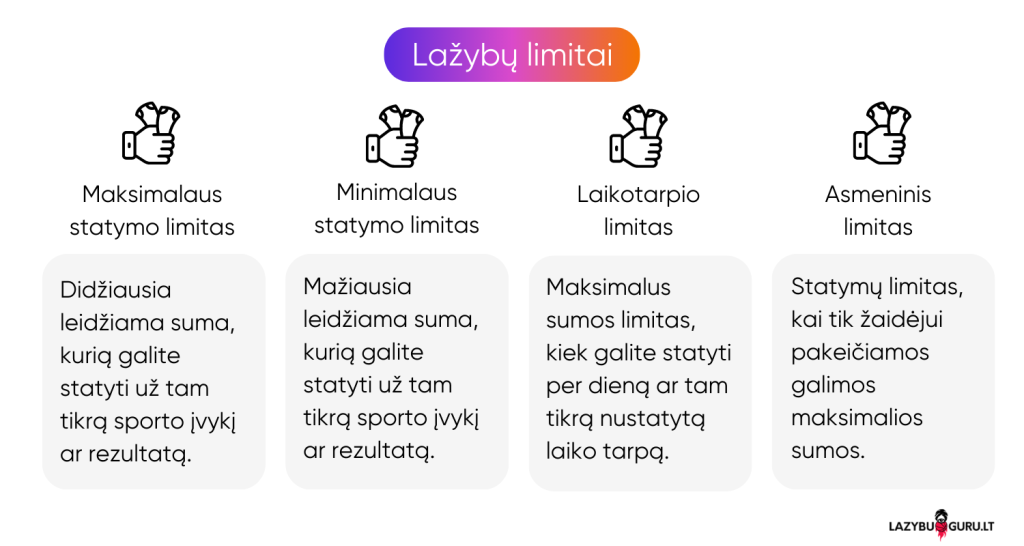 lazybu-limitai
