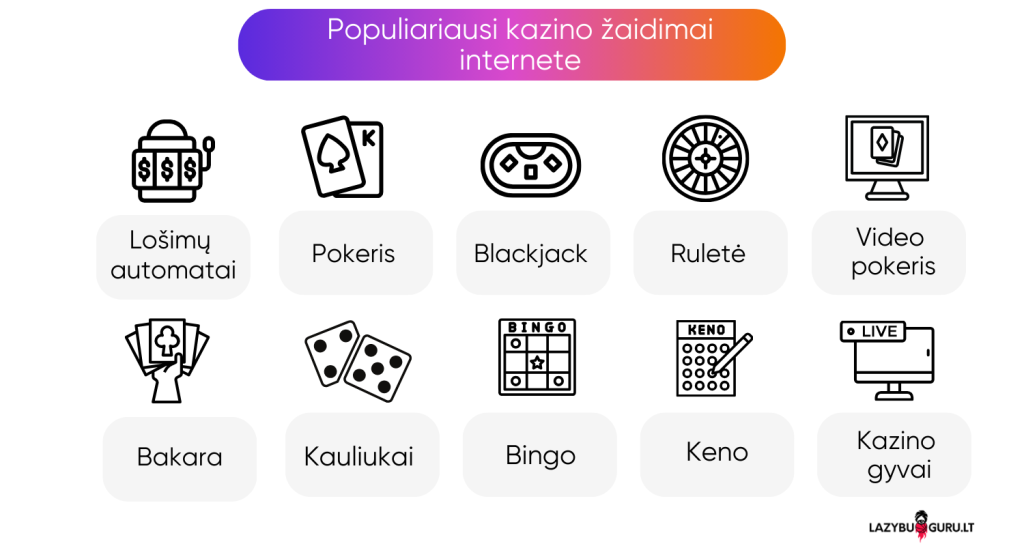 lietuviški kazino ir užsienio kazino online žaidimai