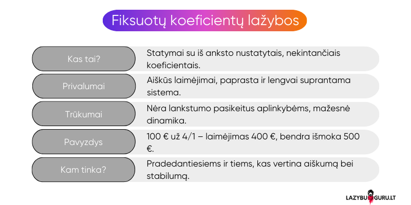 fiksuotu-koeficientu-lazybos