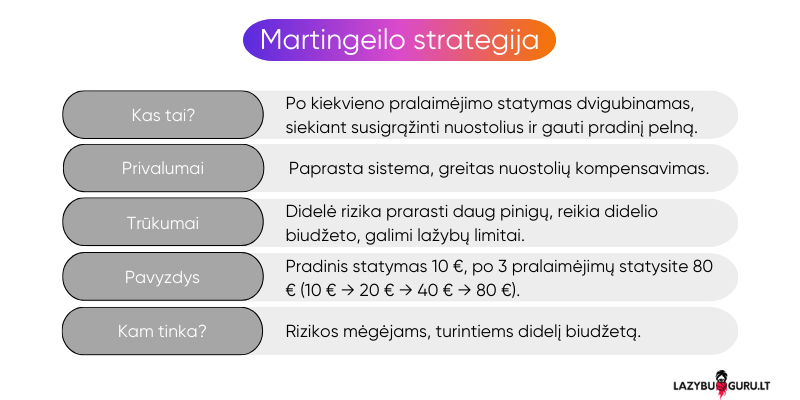 martingeilo-strategija