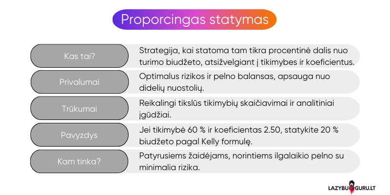 proporcingas-statymas-statymu-strategijos