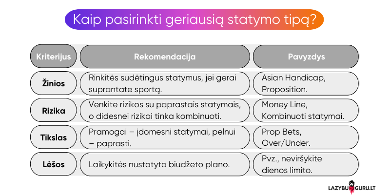 statymu-pasirinkimas