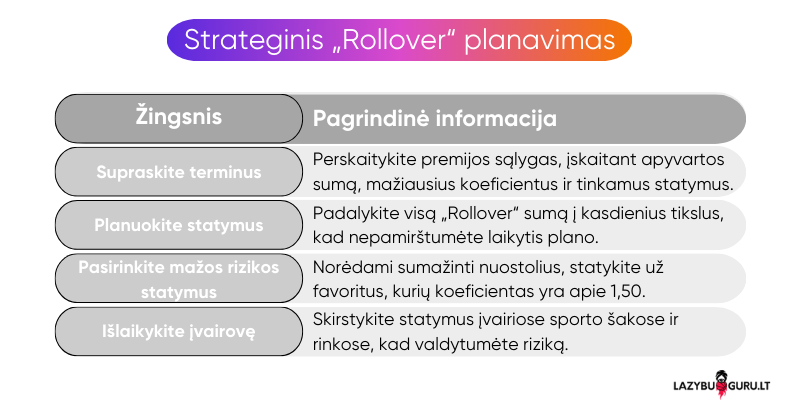 rollover-strategija